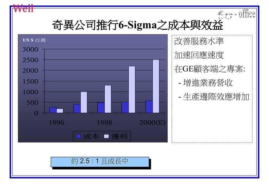 《精编》6Sigma概念与应用课程_第5页