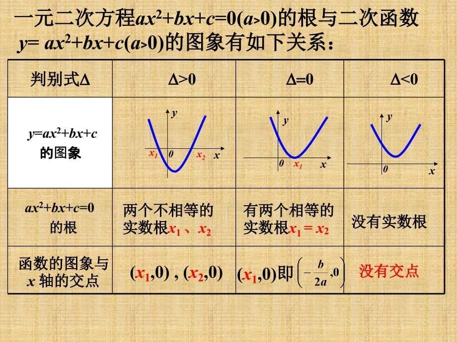 方程的根与函数的零点(区级公开课)精编版_第5页