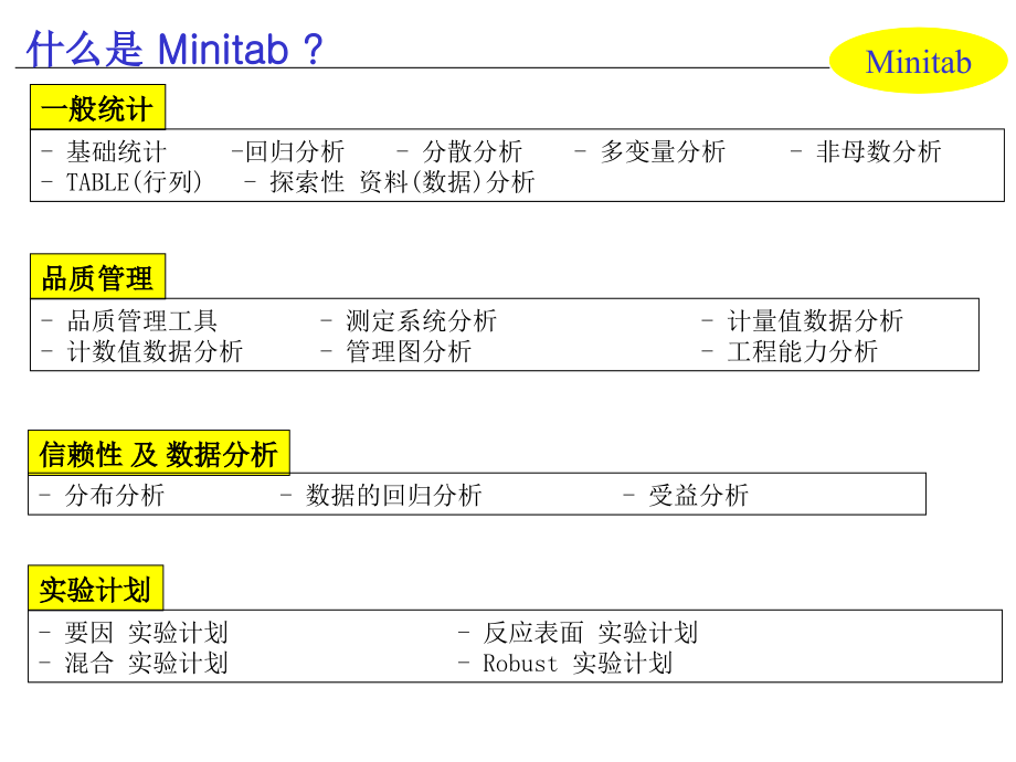 统计与品管Minitab 的操作培训教程_第3页