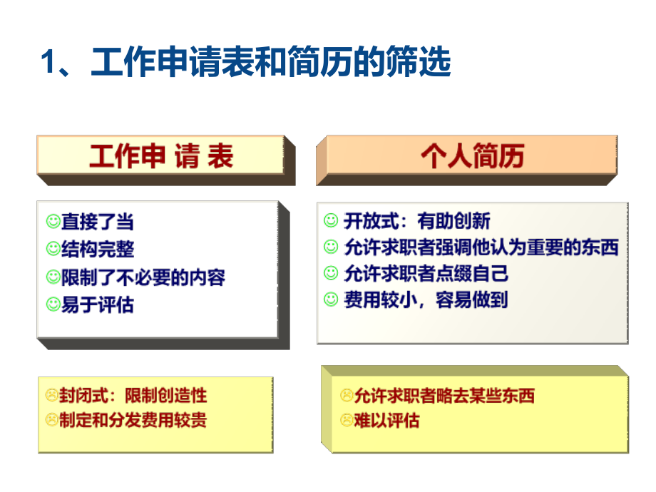 《精编》公共部门员工甄选_第4页