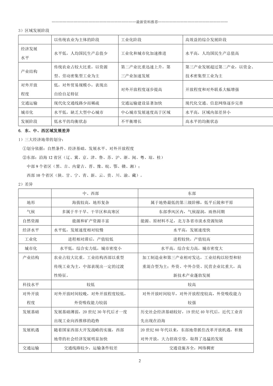 湘教版高中地理必修三必背知识点精编版_第2页