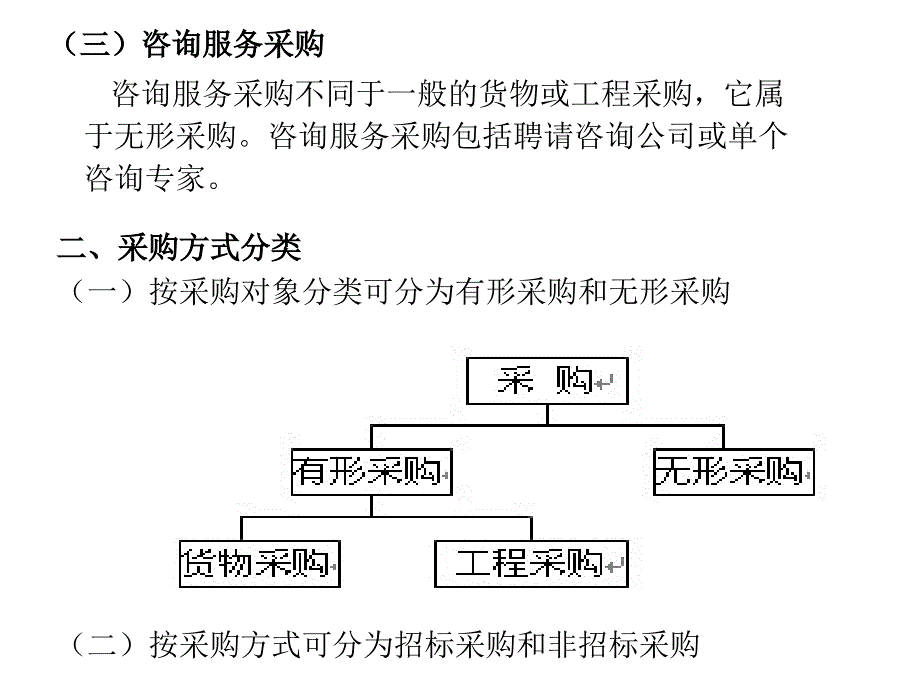 《精编》工程项目的采购管理_第2页