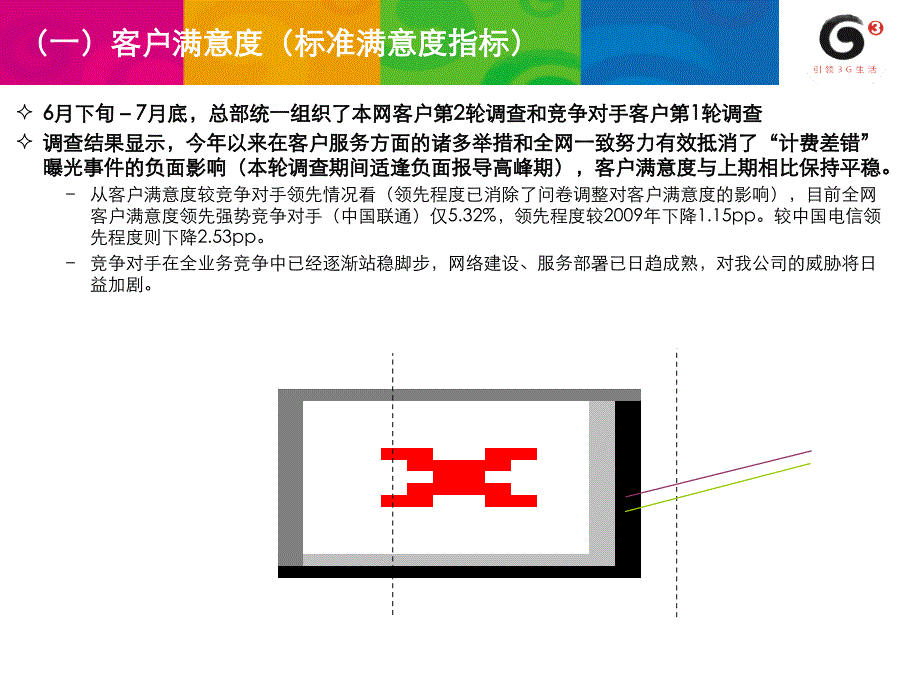 《精编》客户服务工作专题电视电话会议_第3页