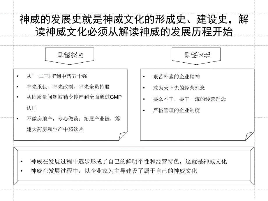 《精编》药业企业文化诊断报告_第4页