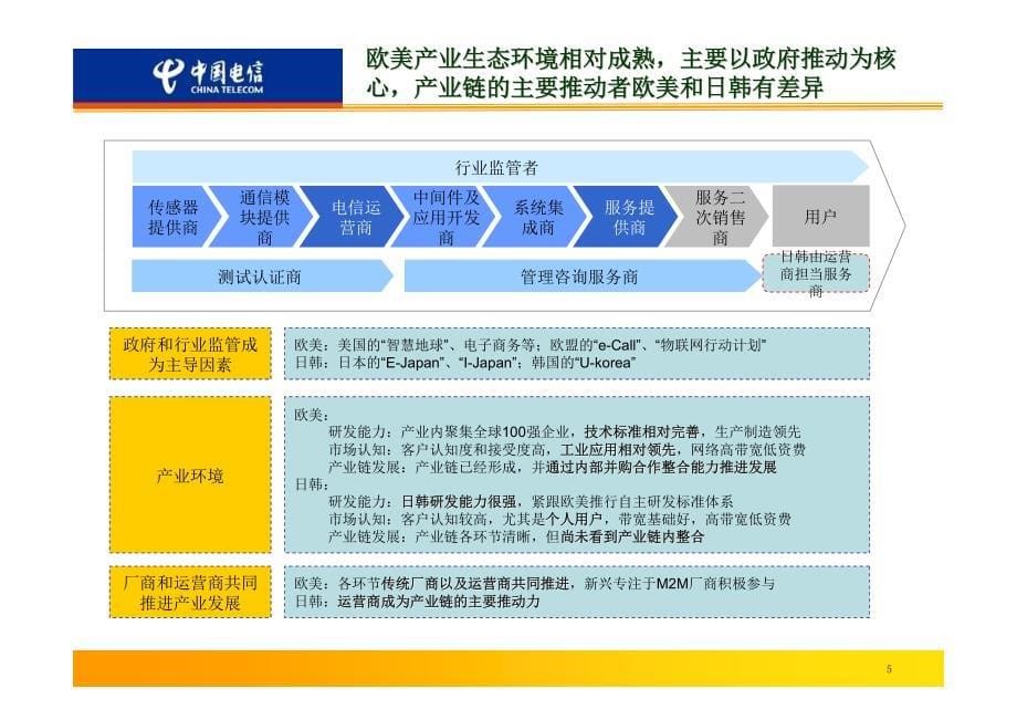 中国电信物联网发展战略_第5页
