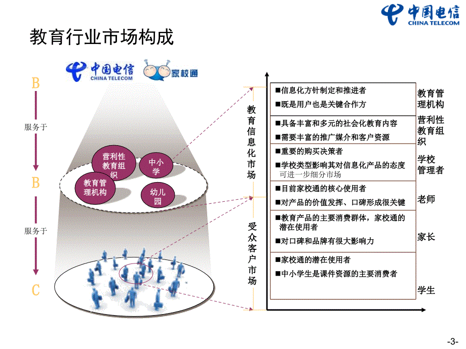 《精编》江西电信教育行业应用营销方案_第3页