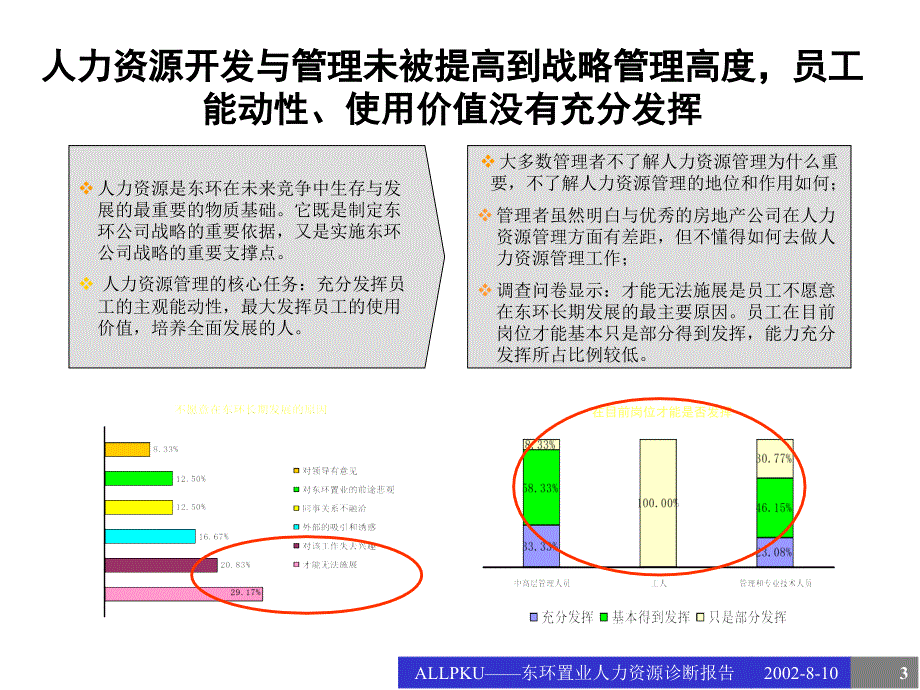 《精编》某置业有限公司人力资源诊断报告_第3页