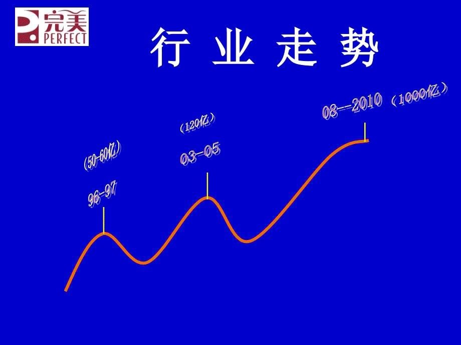 《精编》市场分析与品牌价值讲义课件_第5页