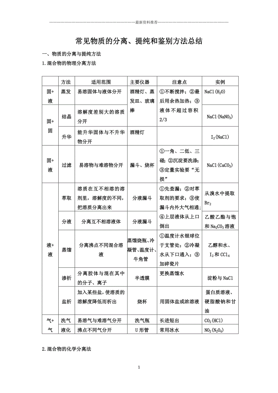 常见物质的分离、提纯和鉴别方法总结精编版_第1页