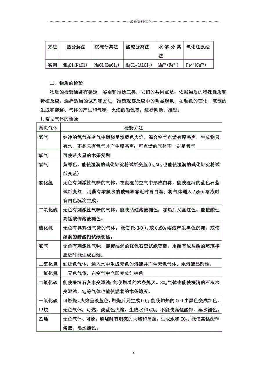 常见物质的分离、提纯和鉴别方法总结精编版_第2页