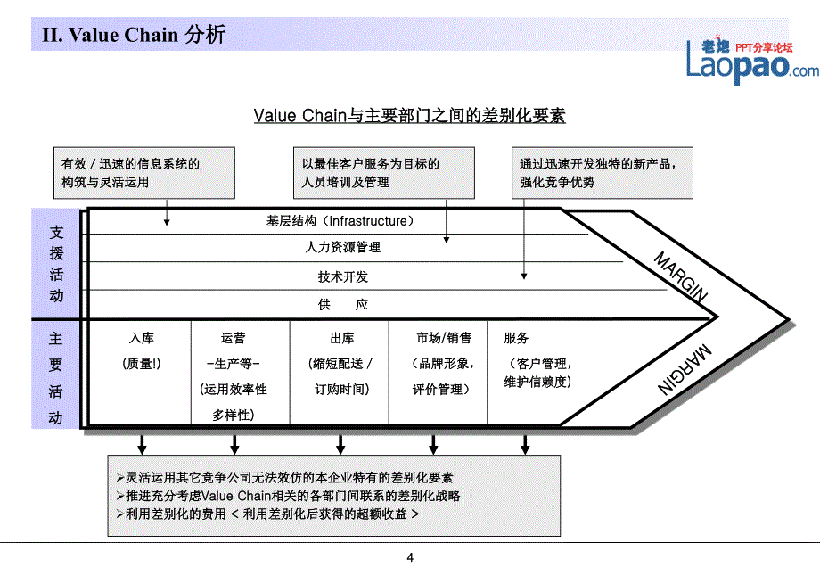 《精编》名咨询公司罗兰贝格的咨询师基本培训课件_第4页