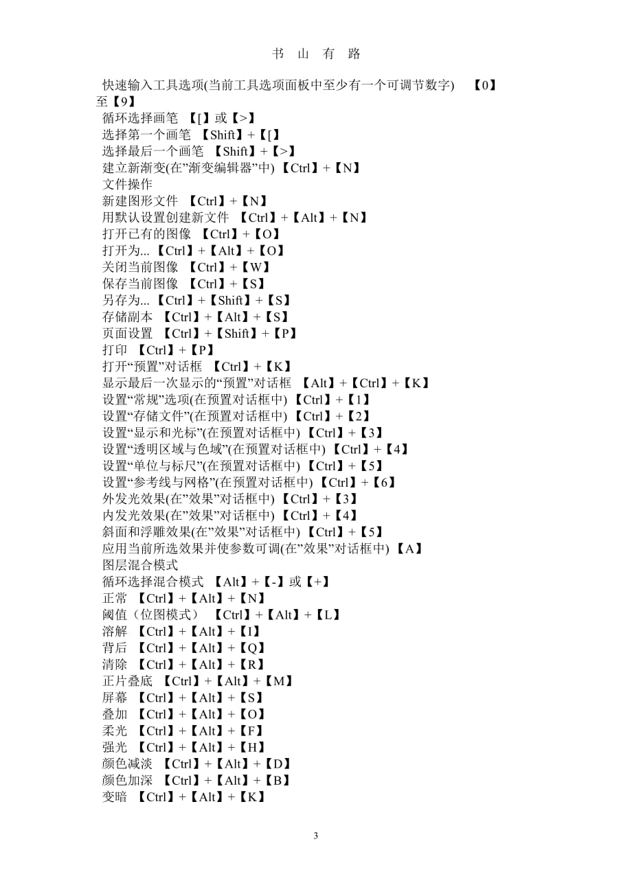 PHOTOSHOP快捷键Dword.doc_第3页