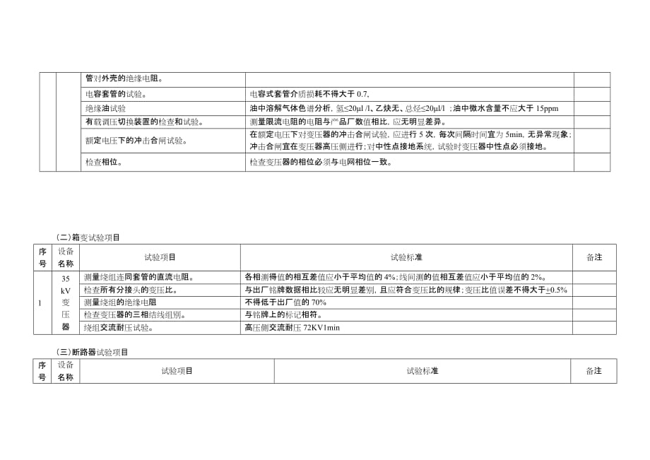 《精编》变电站高压电气设备试验记录_第4页