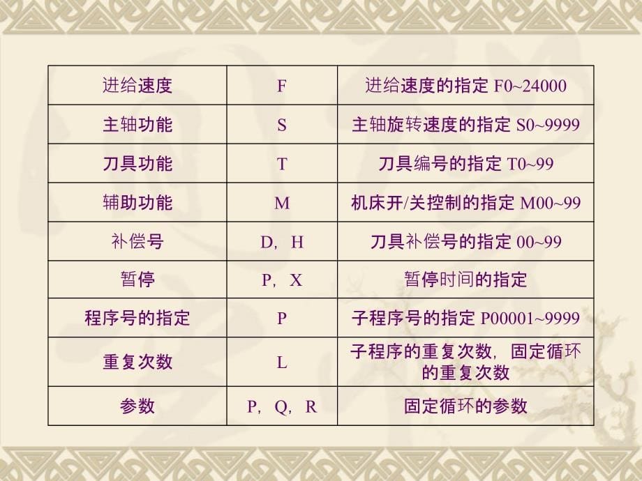 《精编》数控铣床编程与操作知识_第5页