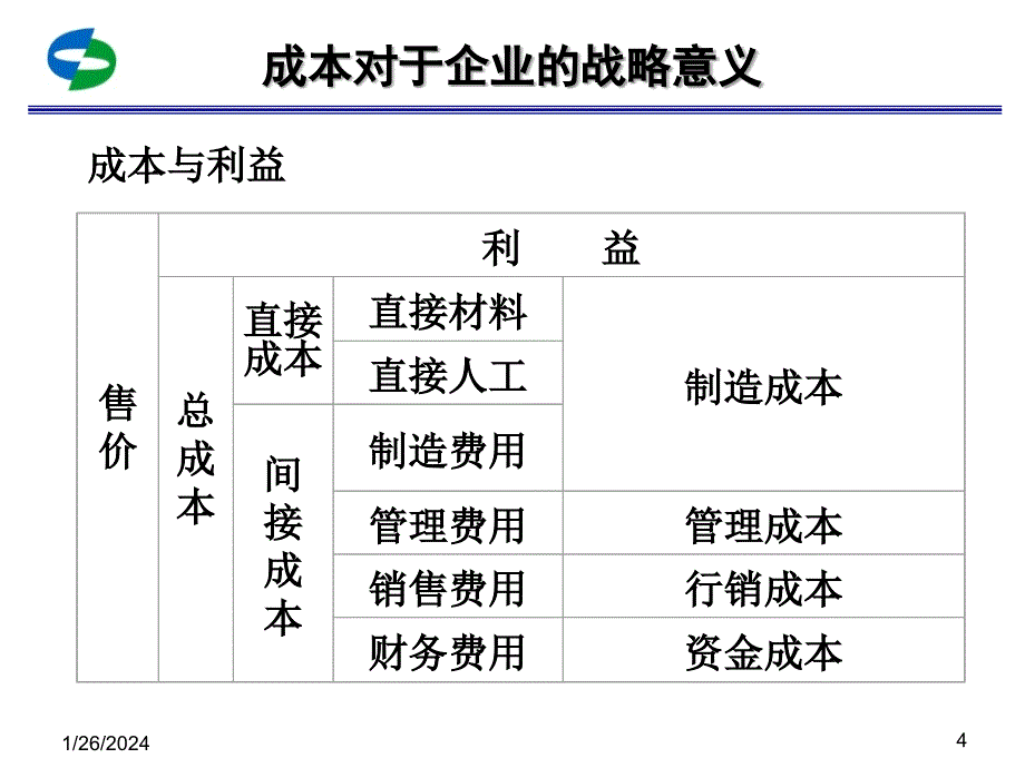 《精编》车间成本管理与控制_第4页