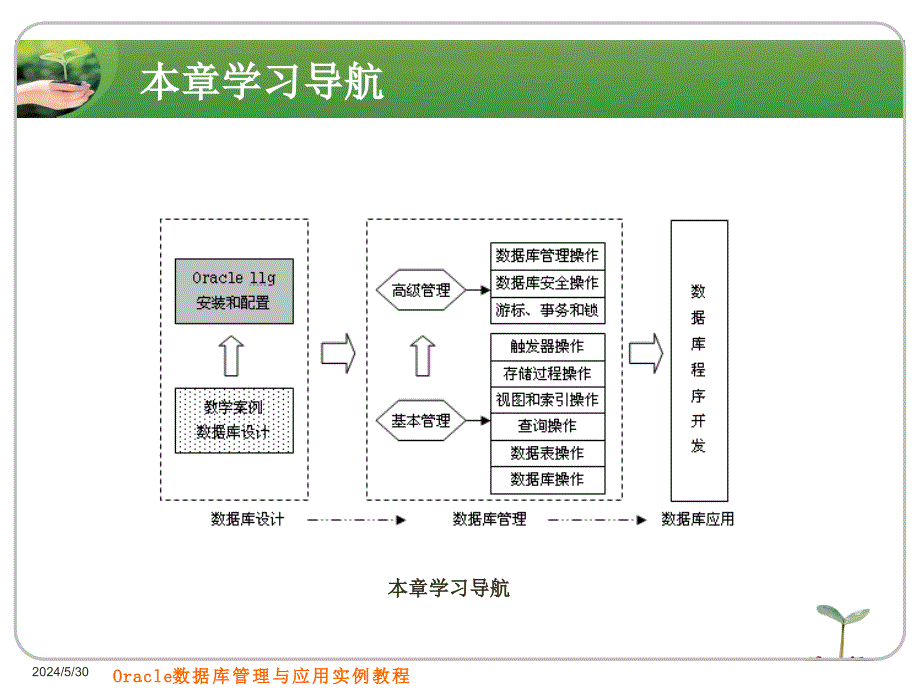 初识Oracle 11g_第2页