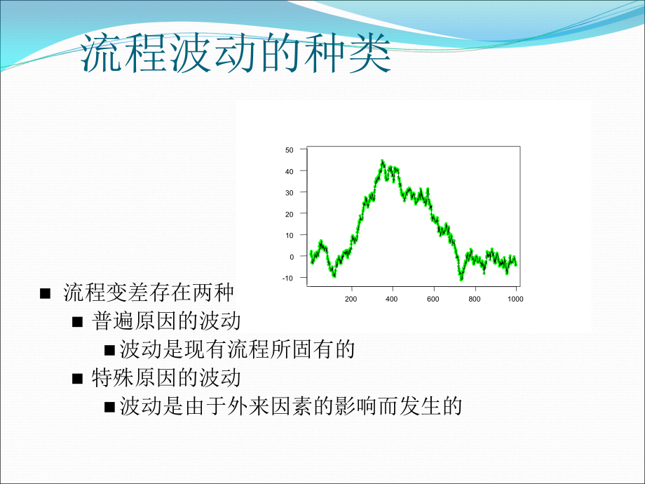 统计与品管六西格玛统计过程控制及Minitab操作实例应用_第3页