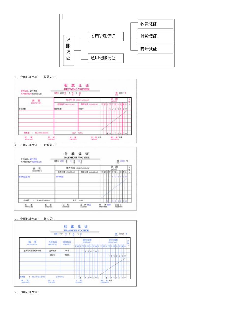 《精编》会计实训-日常业务处理_第3页