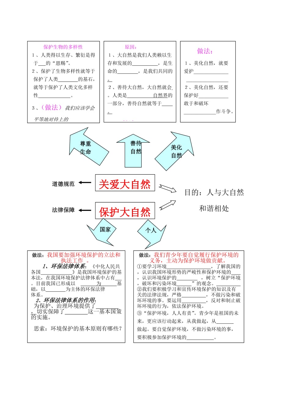 山东省乳山市夏村镇初级中学九年级政治全册《第七课 关爱大自然保护大自然》复习学案（无答案） 鲁教版_第3页