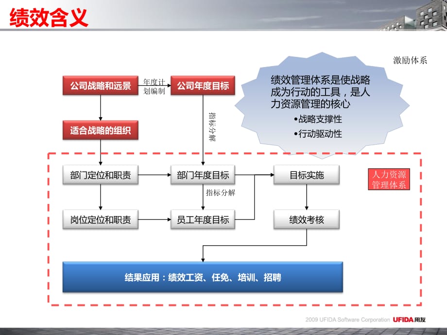 《精编》绩效业务处理与系统应用_第5页