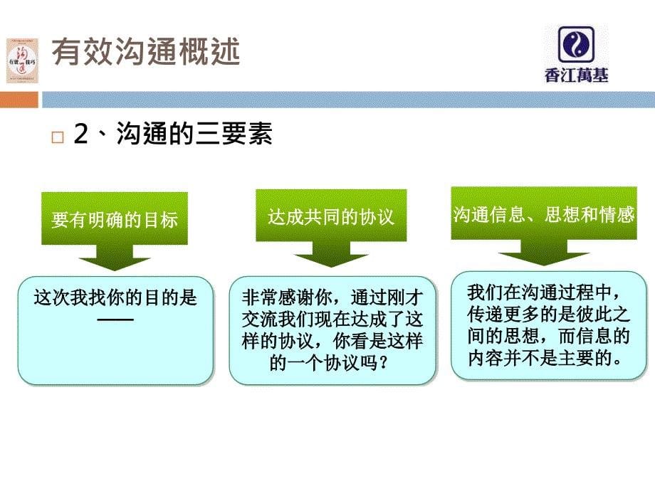 《精编》基层管理人员沟通技巧培训_第5页