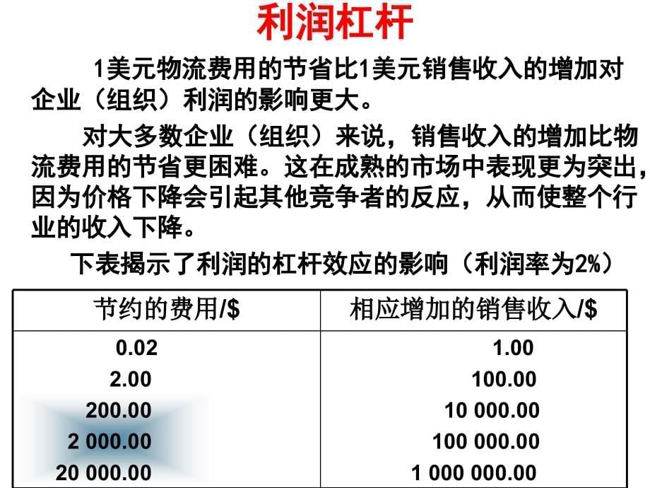 《精编》物流学基础-现代物流概述课件_第5页