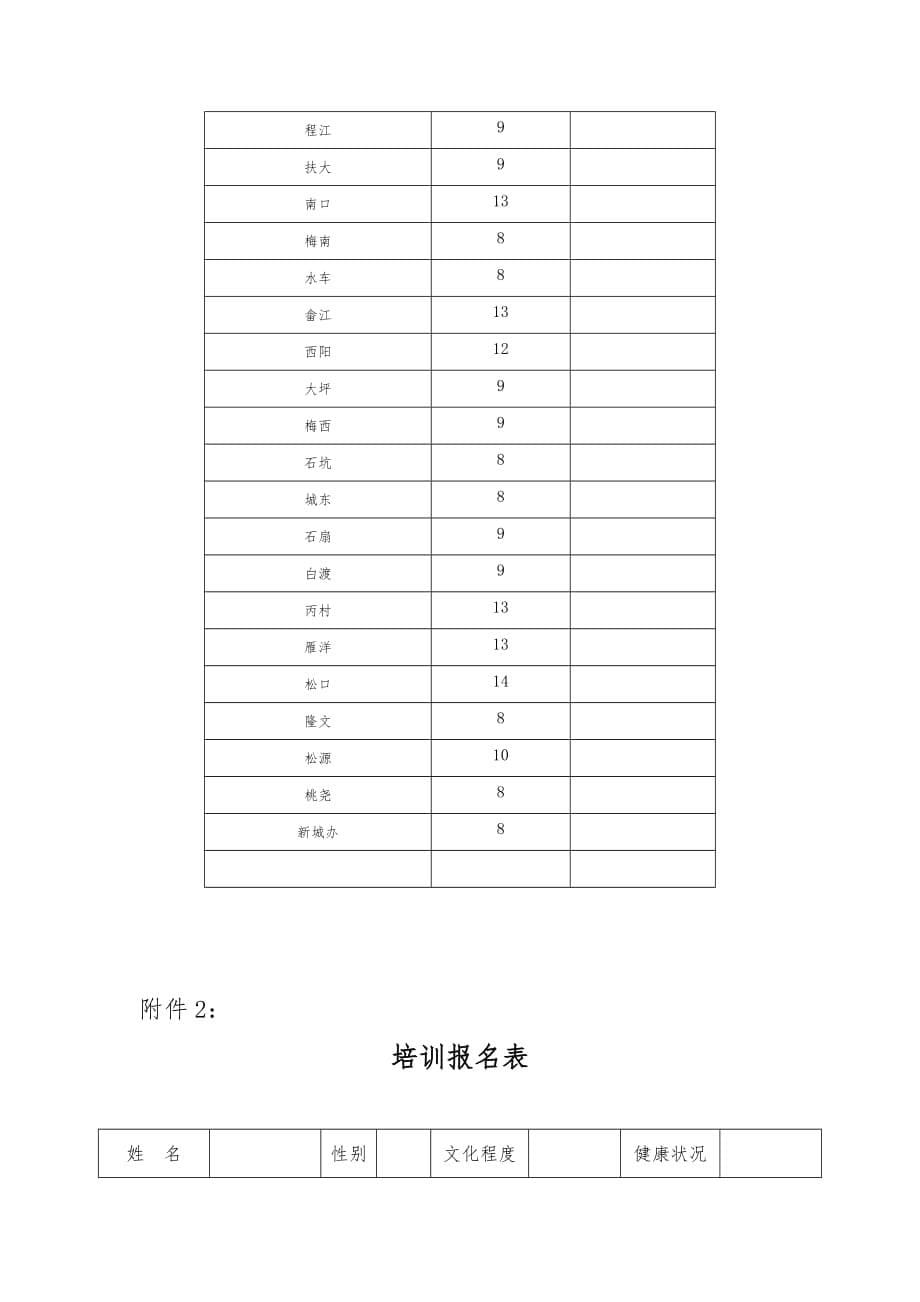 关于开展梅县农村青年技能培训教材_第5页