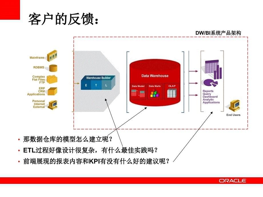 利用 Oracle BI Apps 扩大实施-减少风险_第5页