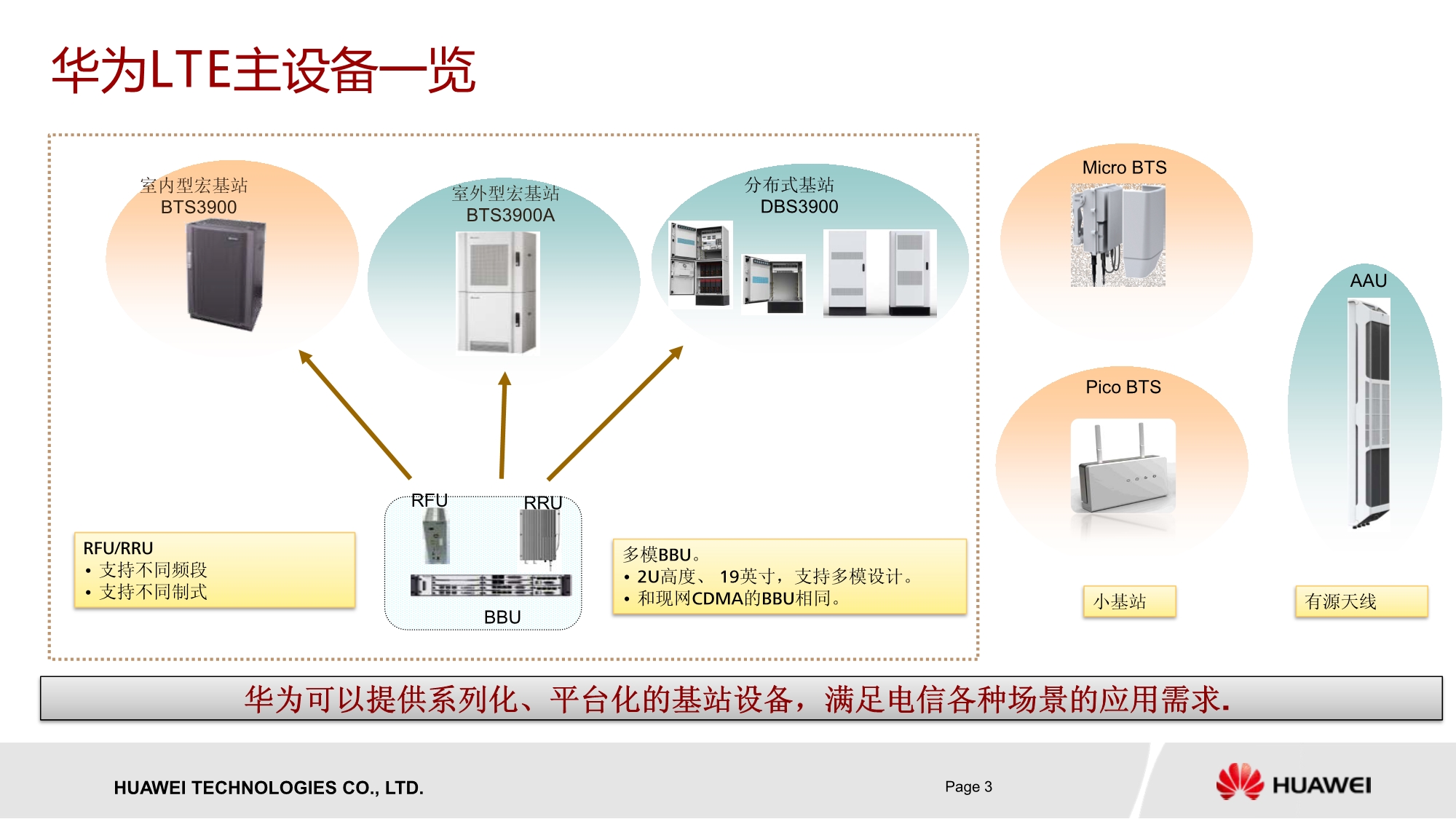中国电信LTE主设备解决方案_第3页