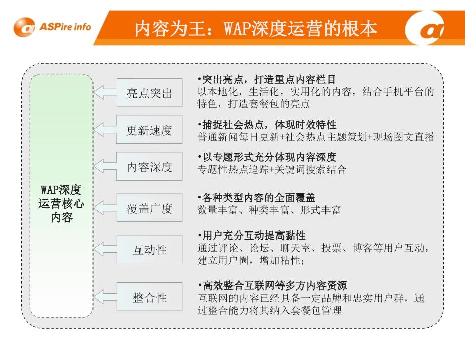 《精编》深度运营规划方案_第3页