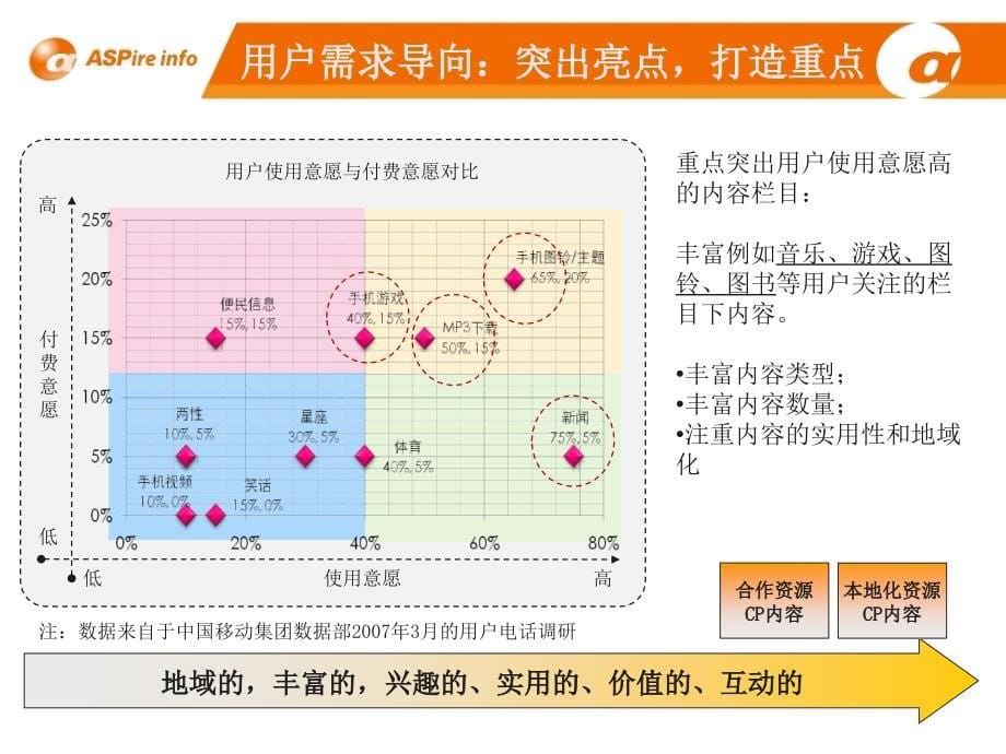 《精编》深度运营规划方案_第5页