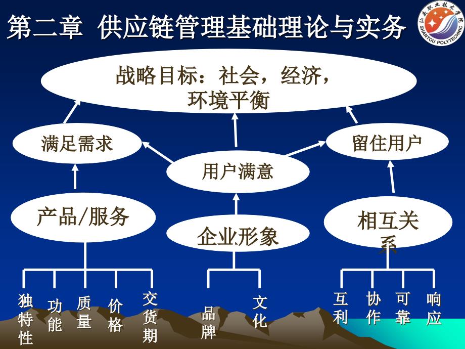 《精编》供应链管理基础理论与实务_第3页