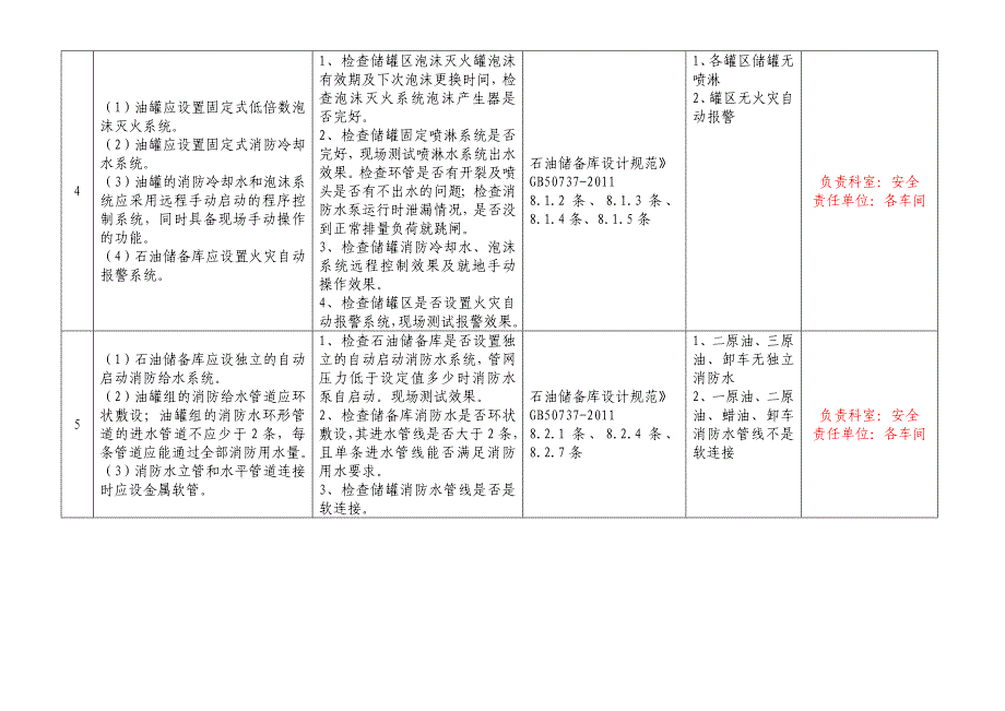 《精编》大型石油库安全环保检查表_第4页