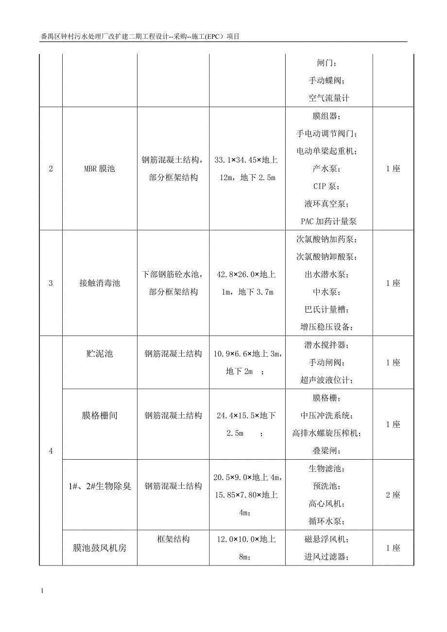 番禺钟村污水处理厂竣工验收总结报告培训讲学_第4页