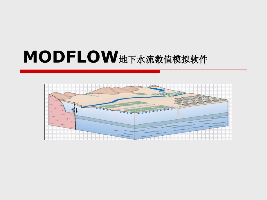 《精编》地下水流模型MODFLOW简介_第1页