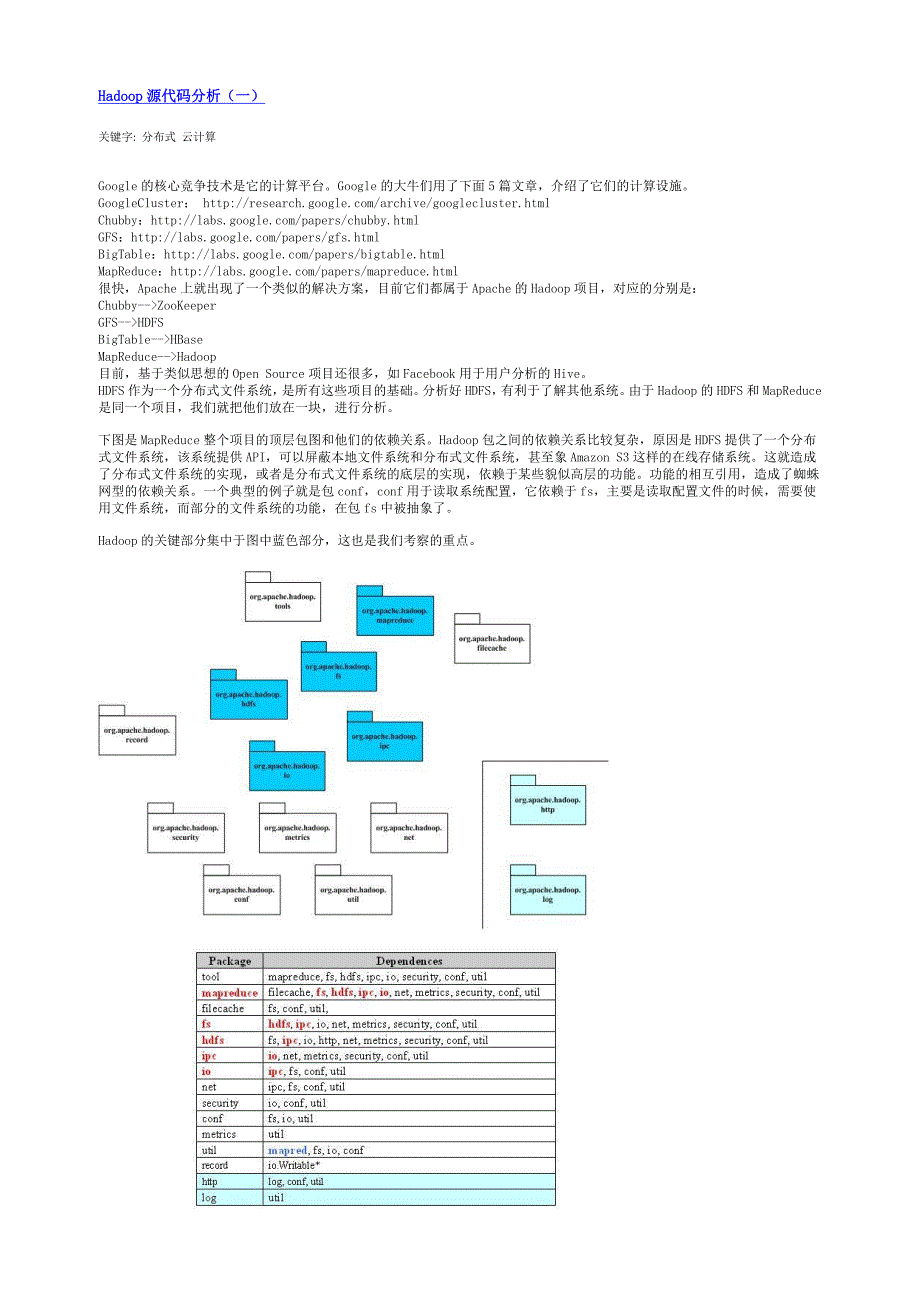 云计算框架Hadoop之源码分析_第1页
