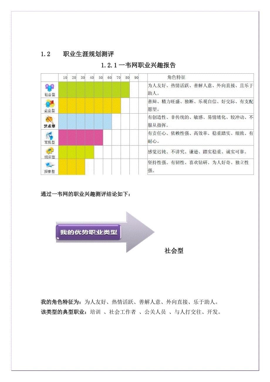 《精编》职业生涯规划书模板_第5页