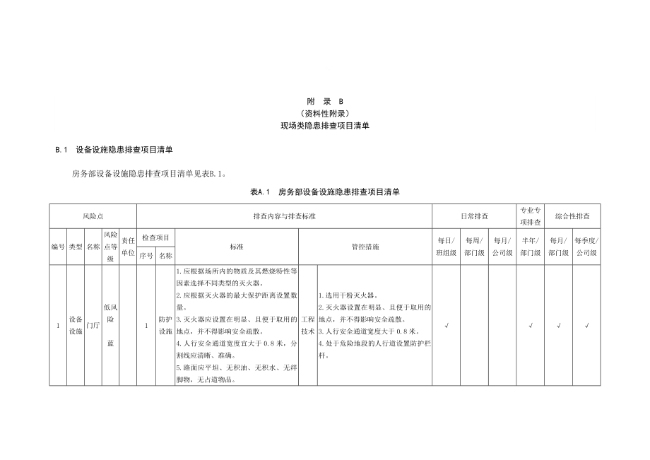 住宿和餐饮行业企业安全风险现场类隐患排查项目清单_第2页