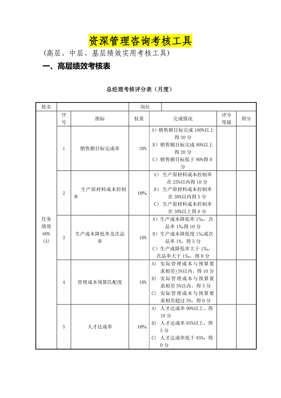 《精编》资深管理咨询绩效管理案例_第1页