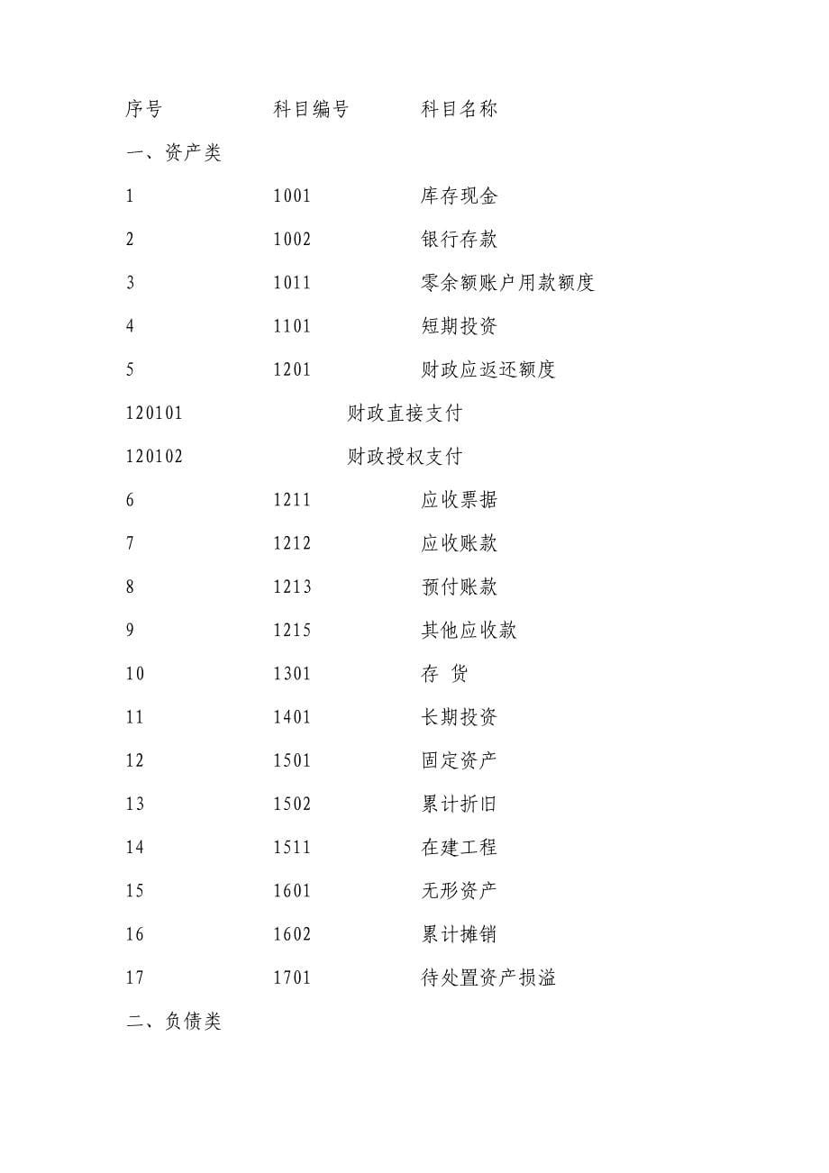 《精编》事业单位会计制度应用说明_第5页