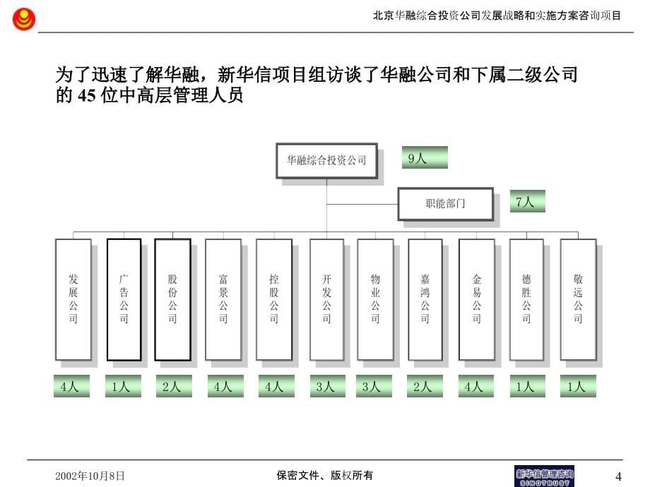 《精编》华融内部评估和现有战略诊断总结报告完整版_第5页