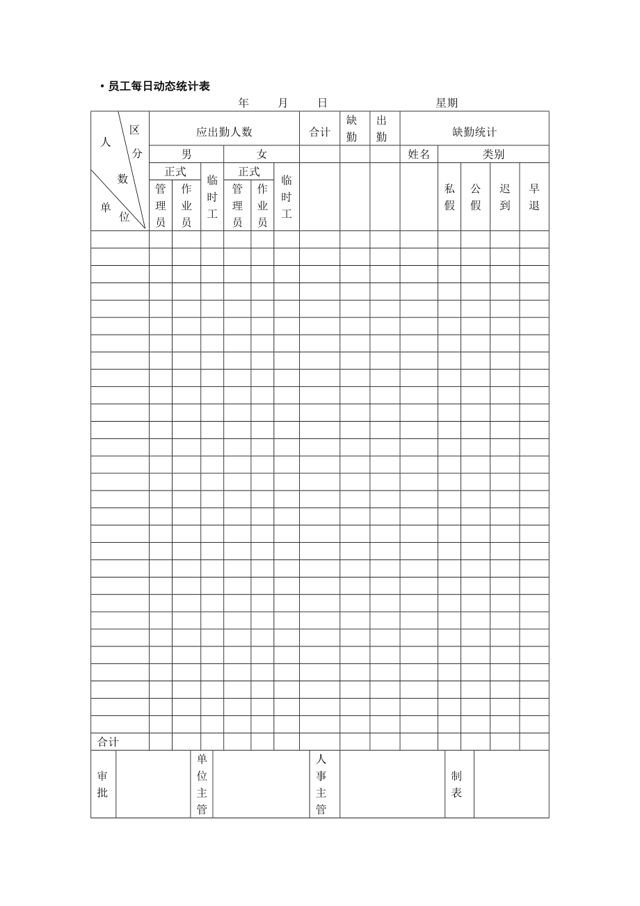 《精编》人力资源管理表单范本_第3页