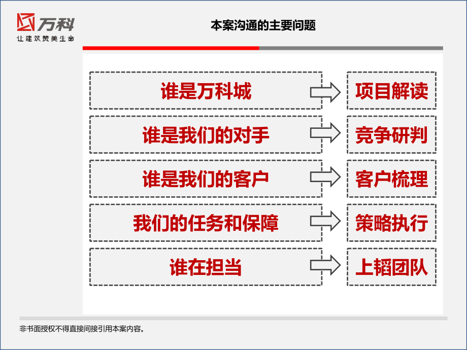 《精编》高端居住新中心项目营销沟通提案_第2页