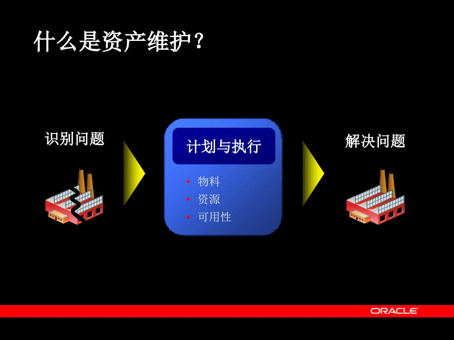 Oracle数据库管理案例_第2页