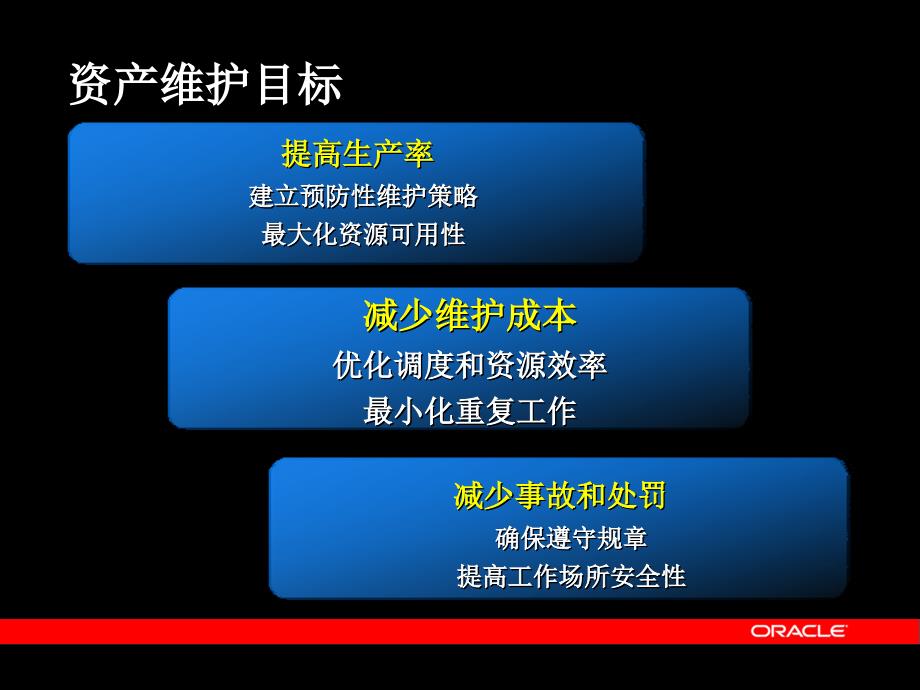 Oracle数据库管理案例_第4页