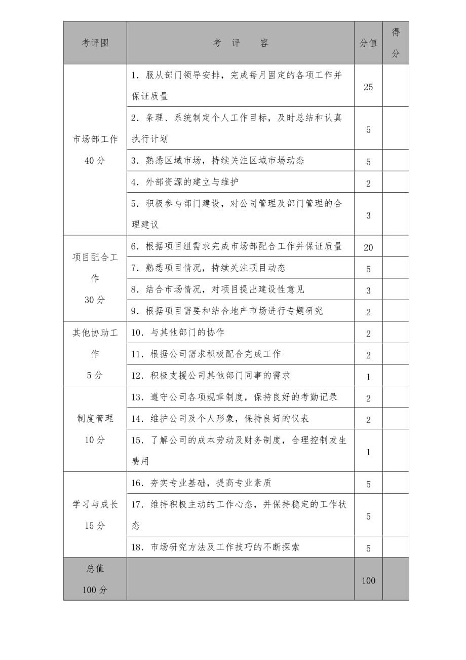 区域市场专员工作手册范本_第4页