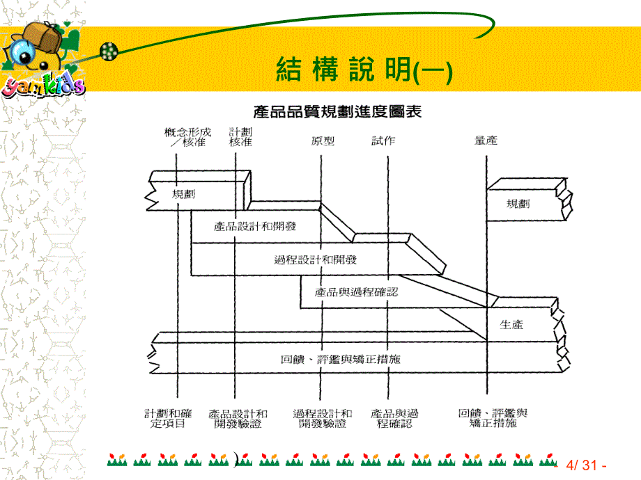 APQP先期产品质量规划与管制计划培训_第4页