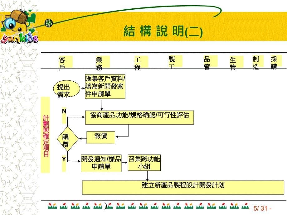 APQP先期产品质量规划与管制计划培训_第5页