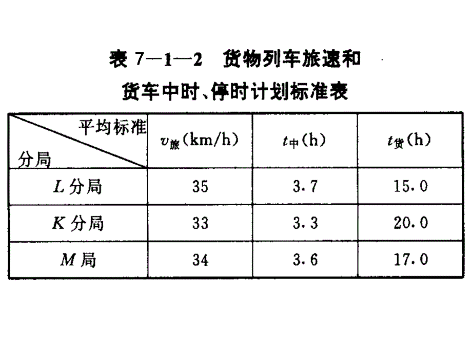 《精编》铁路运输数量与质量指标计划的编制_第4页