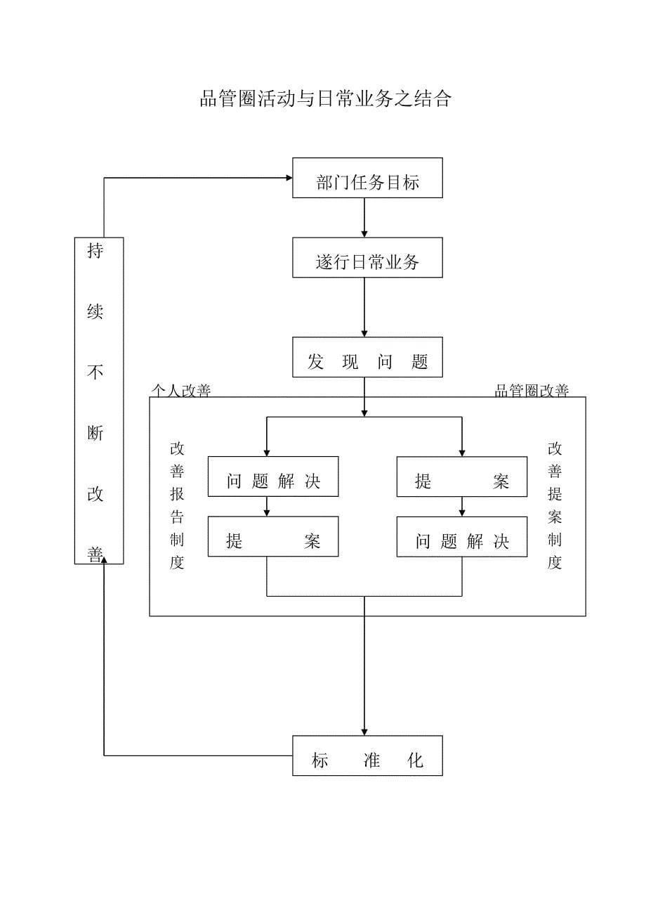 《精编》QCC培训教材文件资料_第5页